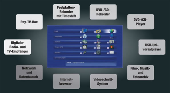 MacroSystem DVC2000 GUI