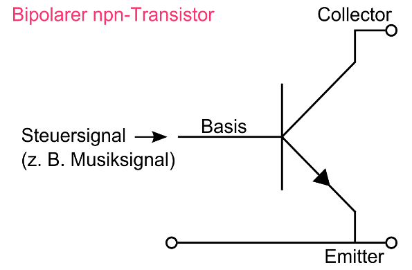 Aufbau eines bipolaren npn-Transistors